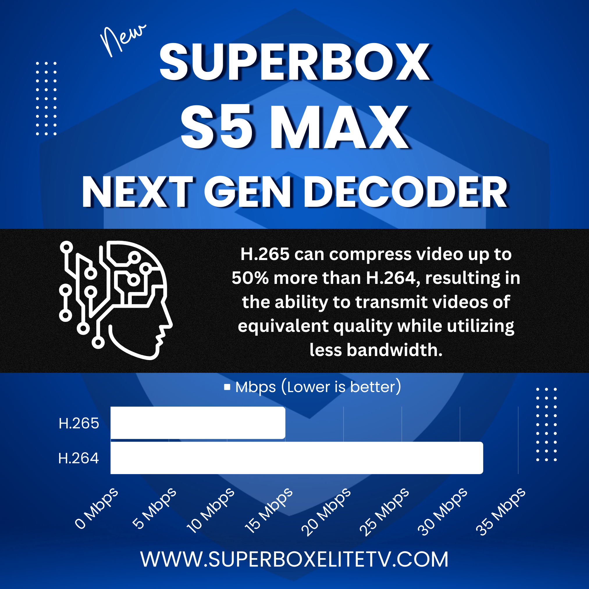 SuperBox S5 Max