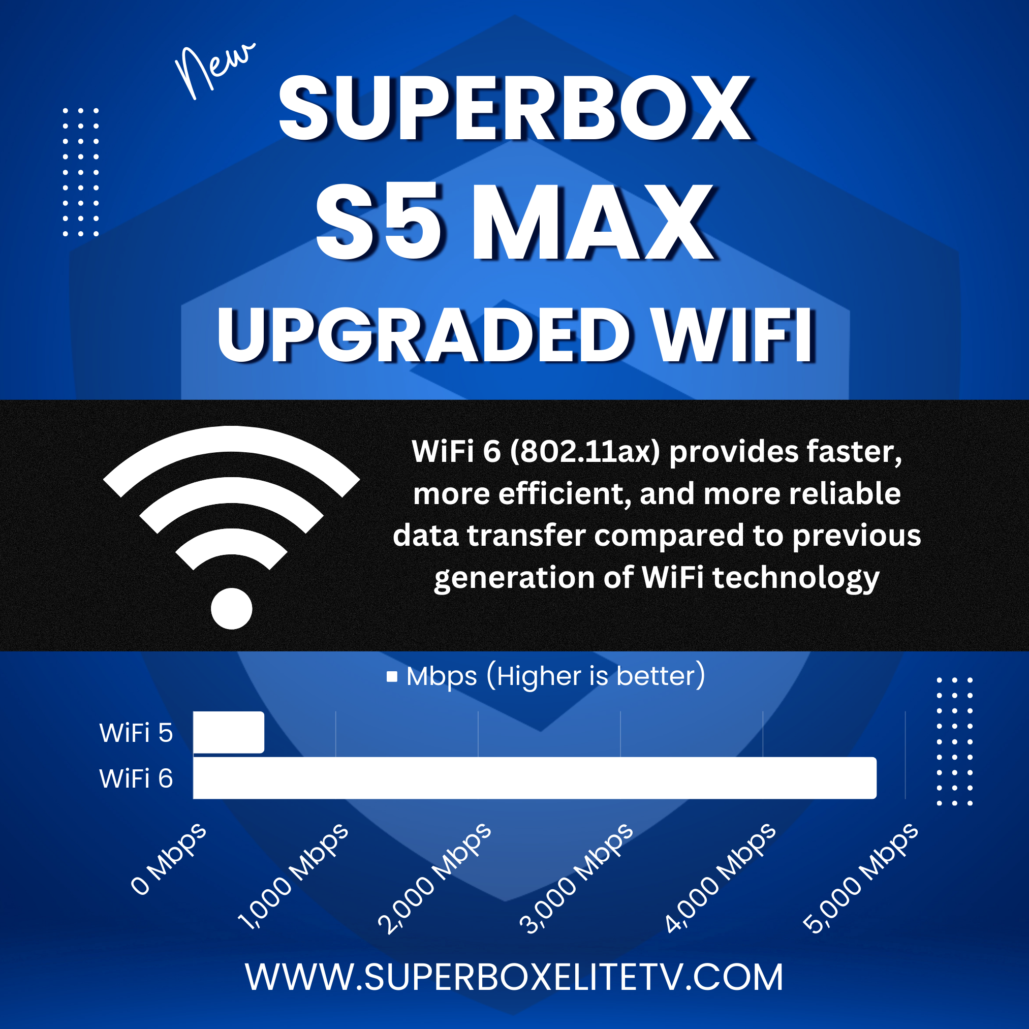 SuperBox S5 Max